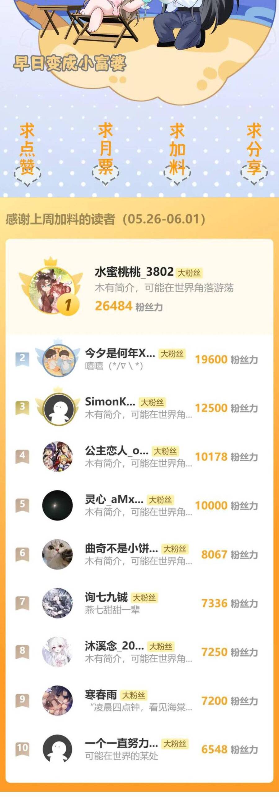 Cả Nhà Bạo Quân Đều Dựa Vào Việc Đọc Tiếng Lòng Của Cô Ấy Để Giữ Mạng: Chapter 51