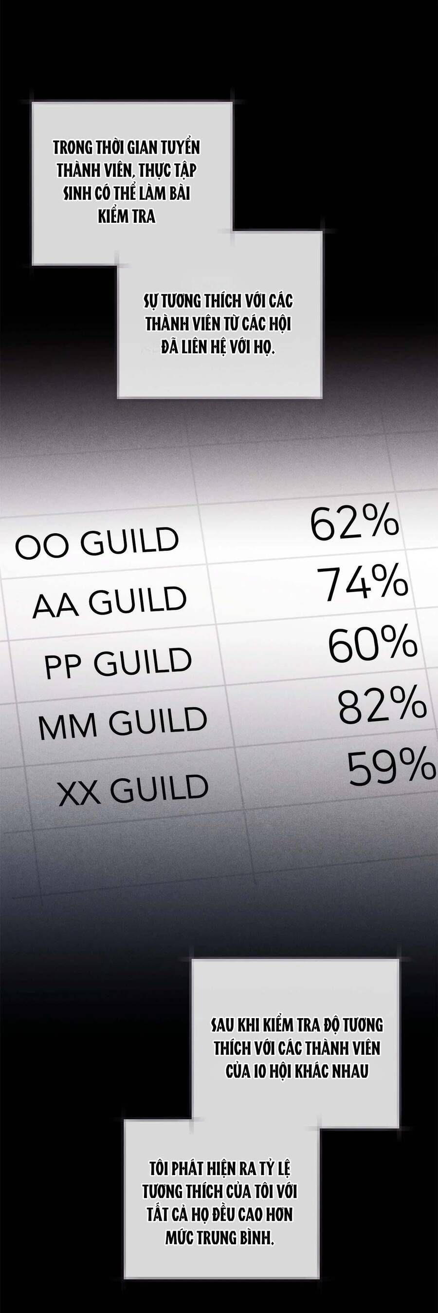 Chủ Tiệm Cà Phê Là Guide Cấp S: Chapter 25