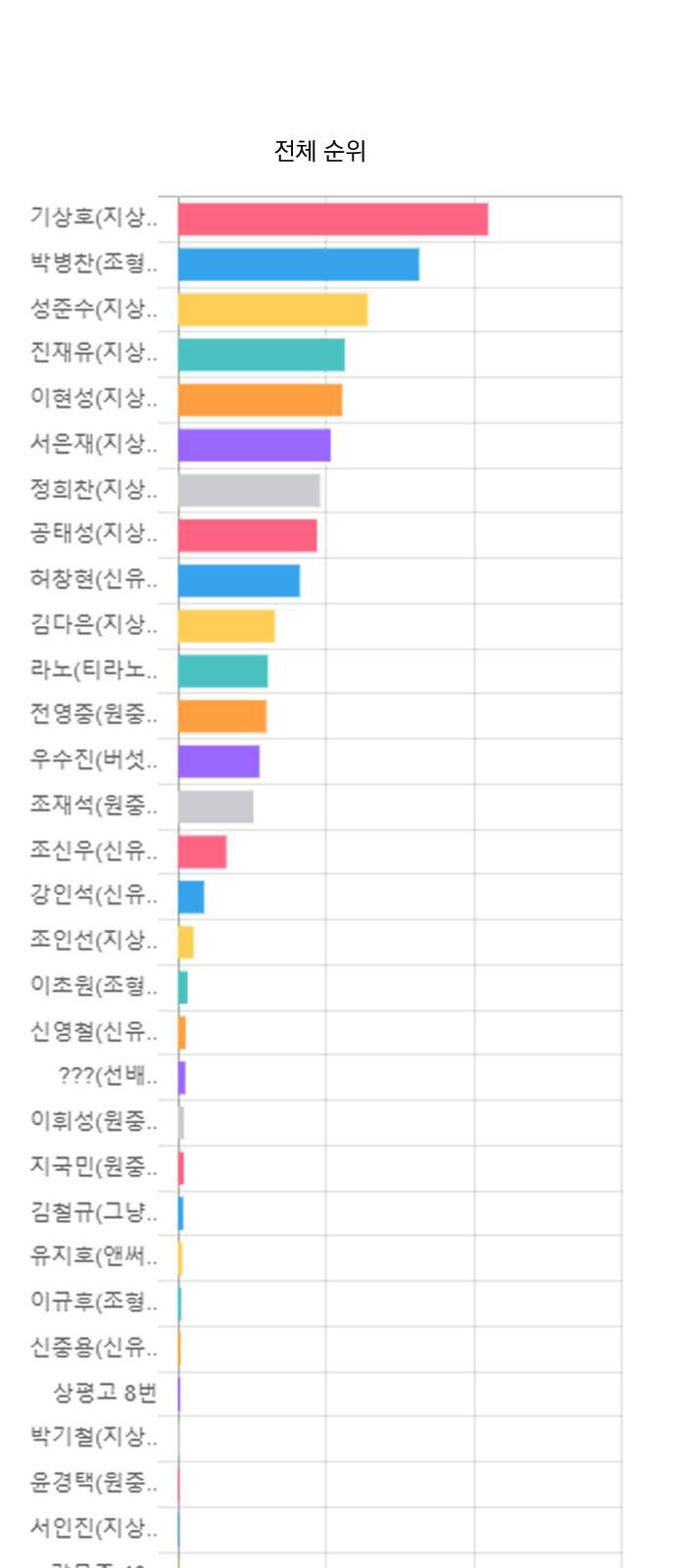 Garbage Time: Chapter 100