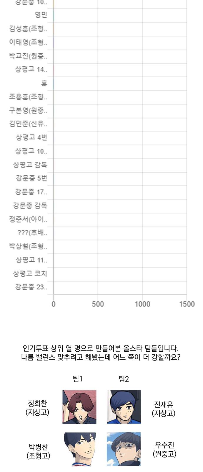 Garbage Time: Chapter 100