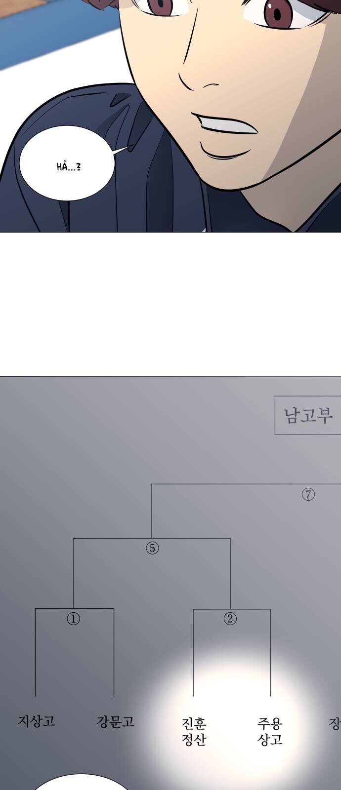 Garbage Time: Chapter 106