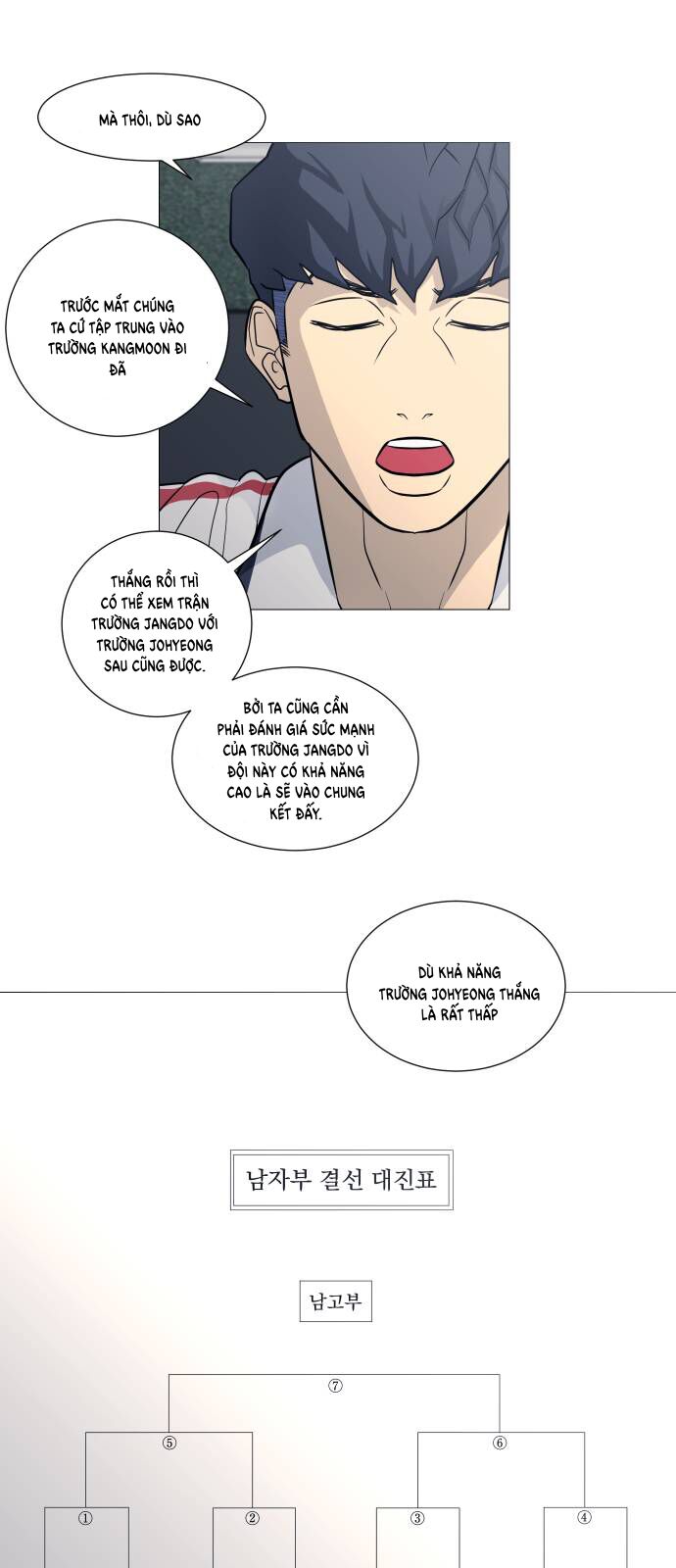 Garbage Time: Chapter 106