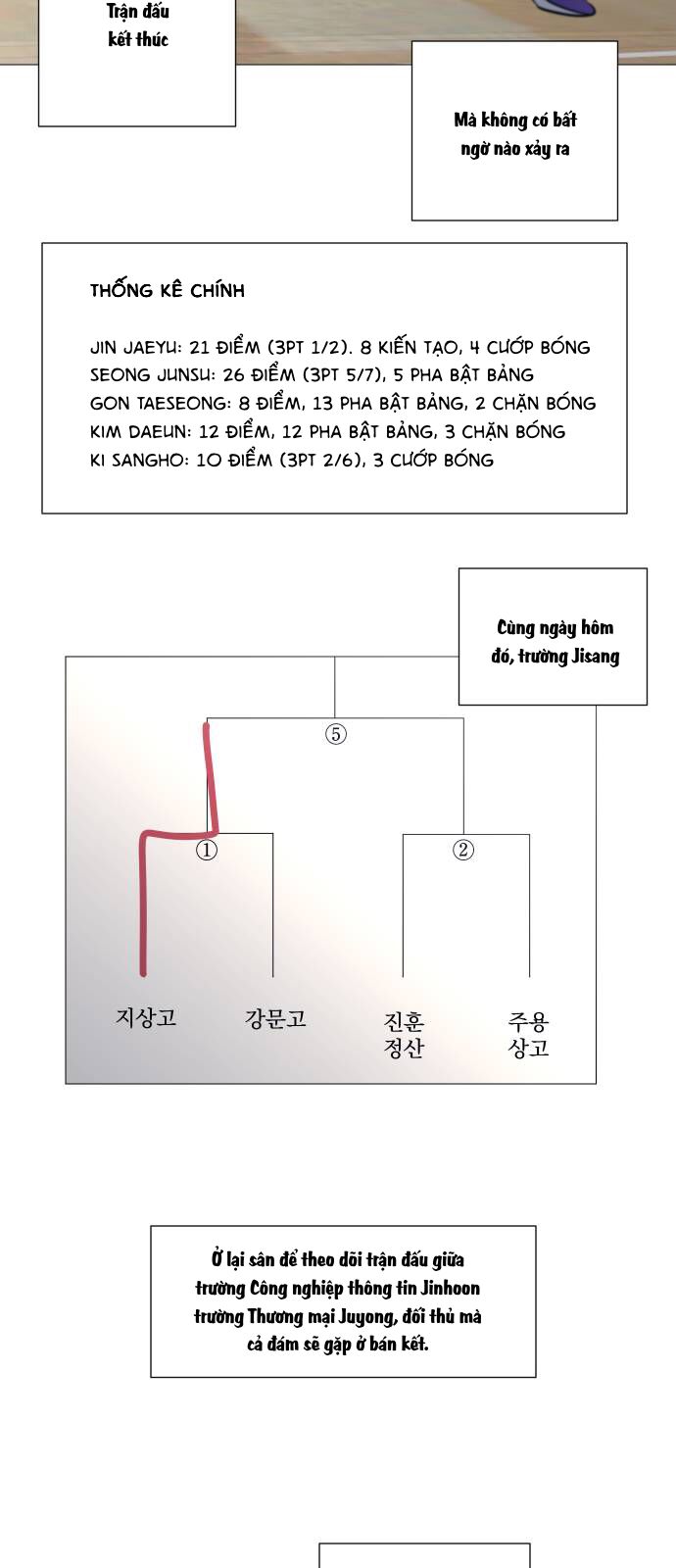 Garbage Time: Chapter 107