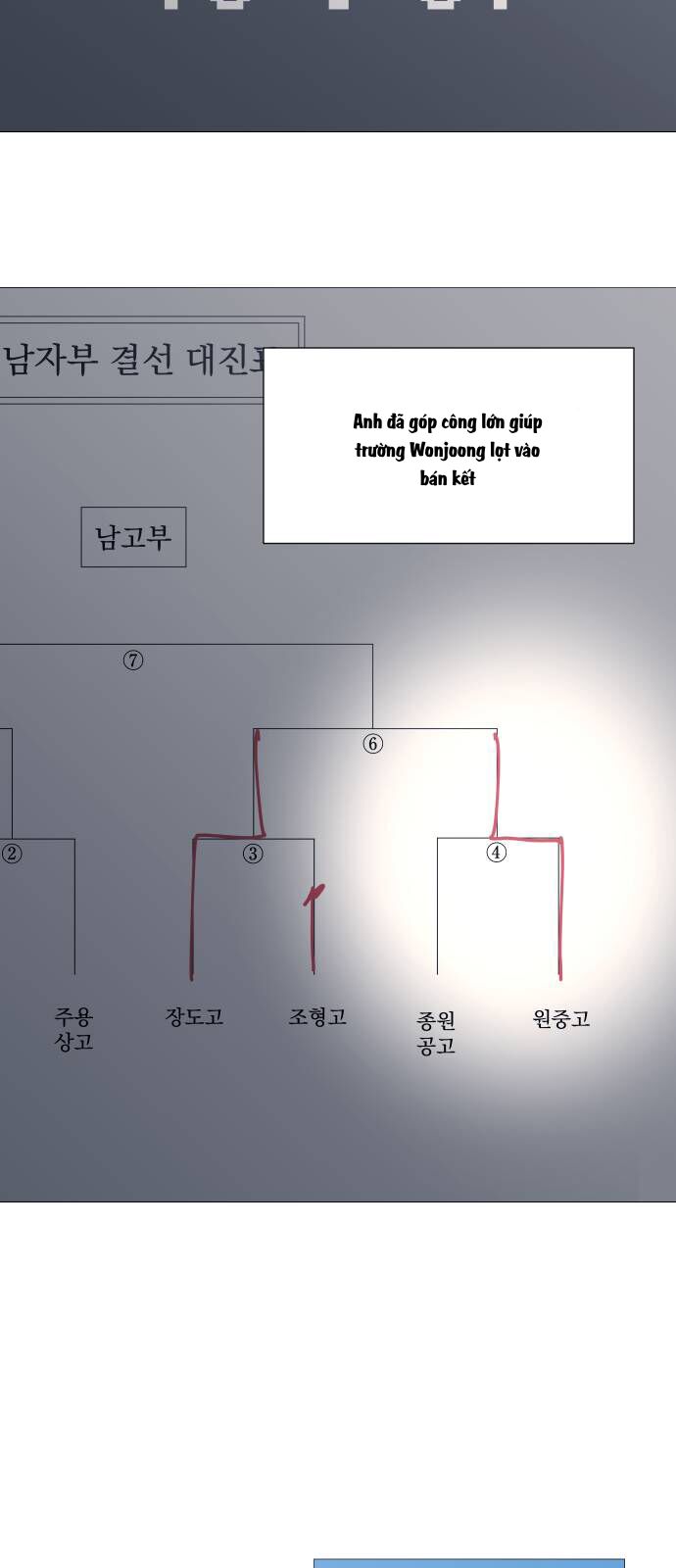 Garbage Time: Chapter 112