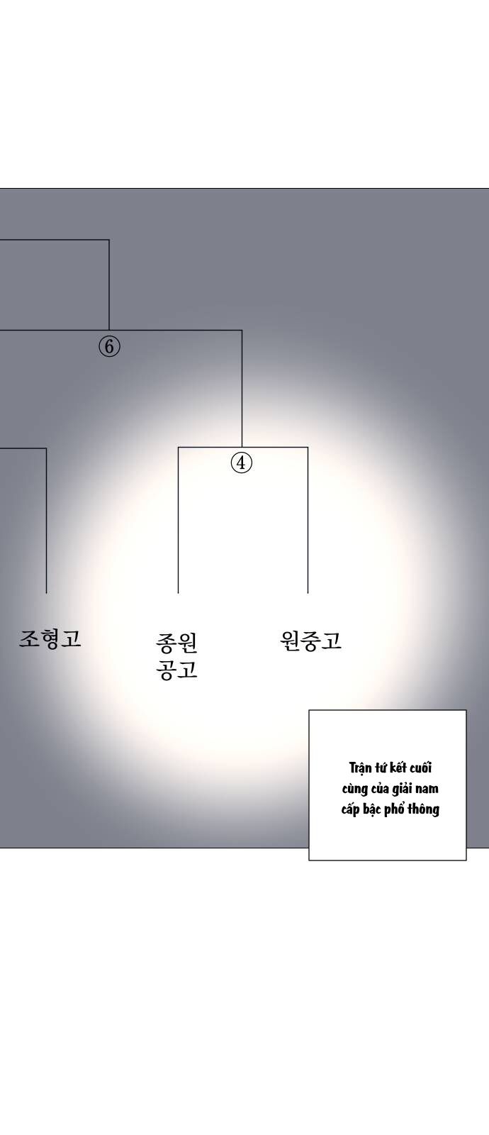 Garbage Time: Chapter 112