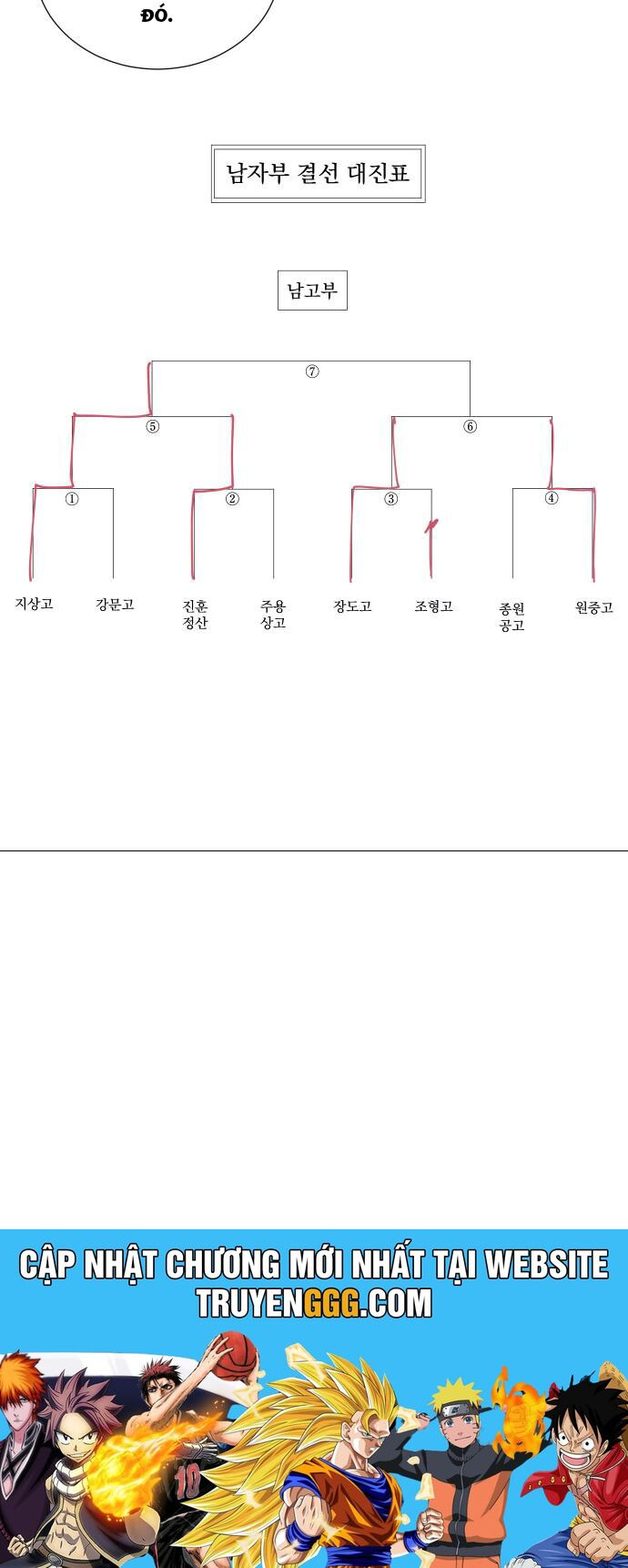 Garbage Time: Chapter 126