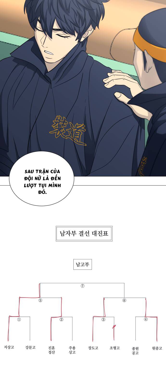 Garbage Time: Chapter 127