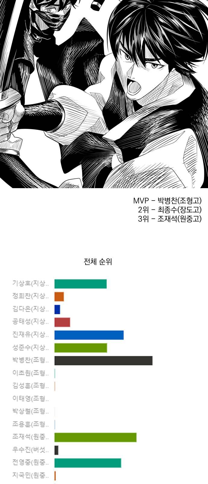 Garbage Time: Chapter 139