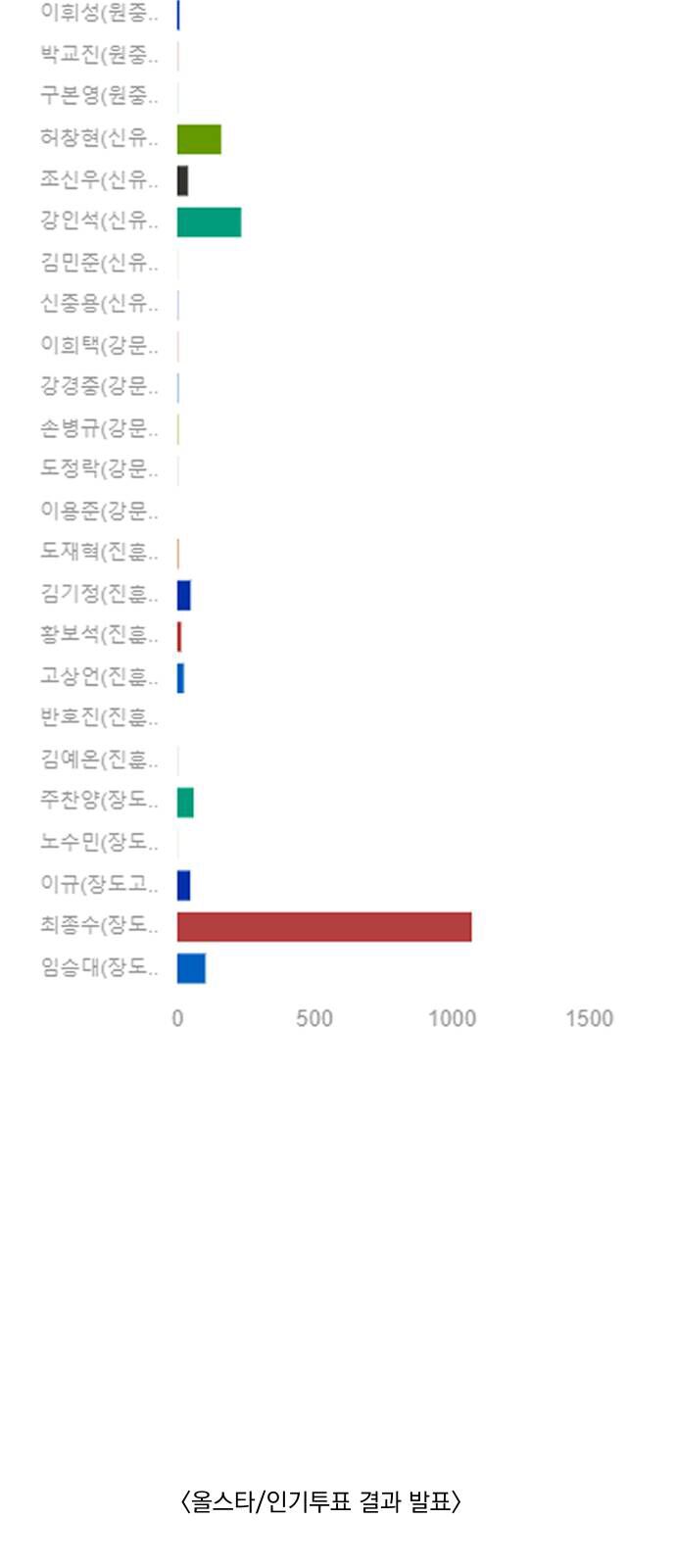 Garbage Time: Chapter 139