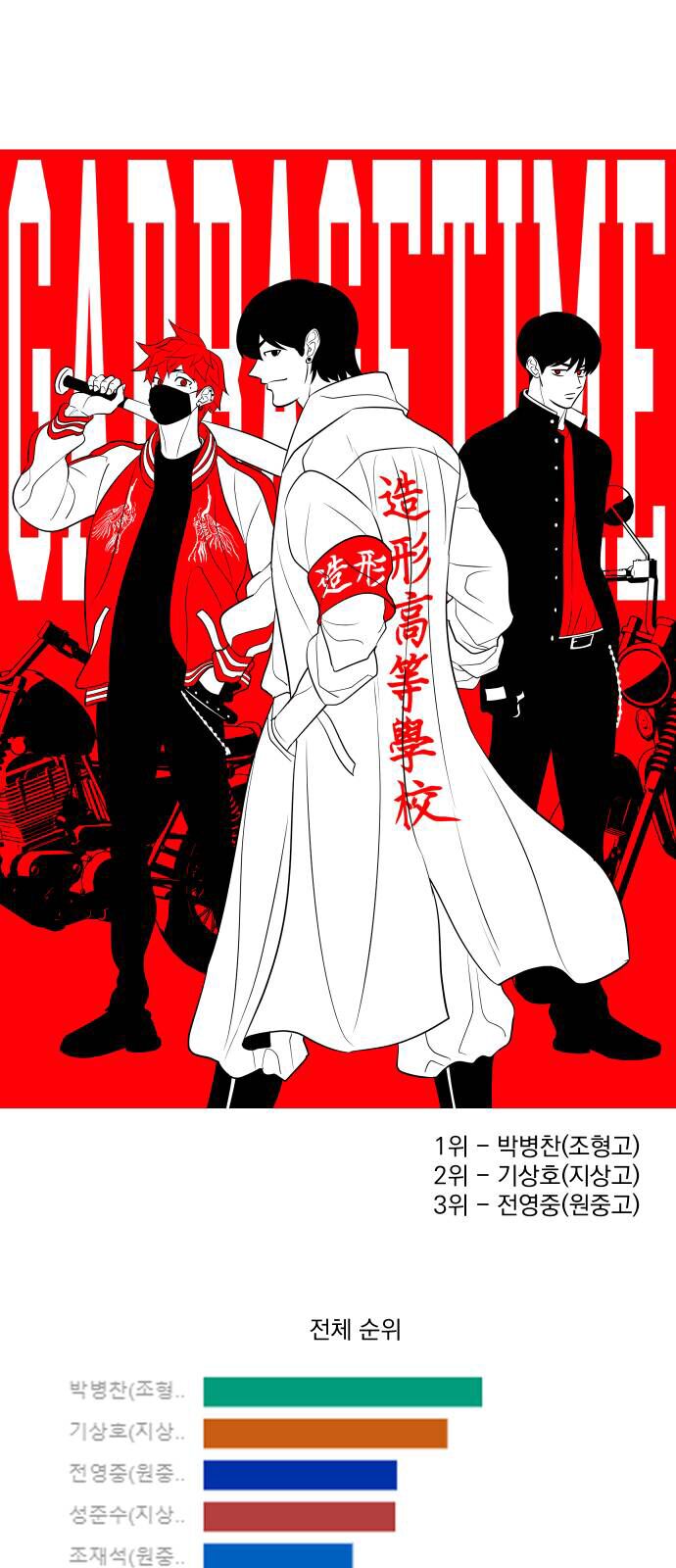 Garbage Time: Chapter 139