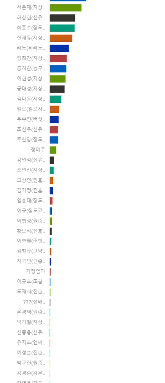 Garbage Time: Chapter 139