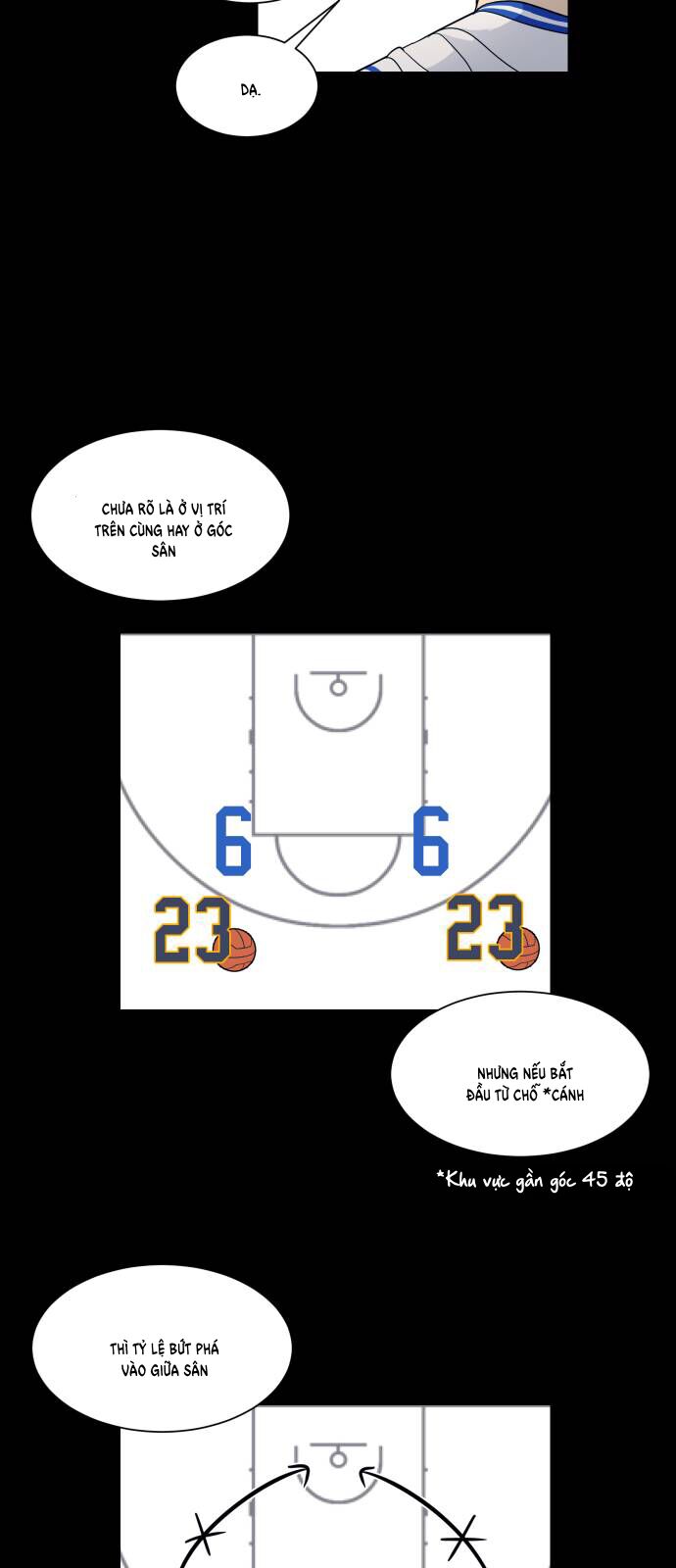 Garbage Time: Chapter 156