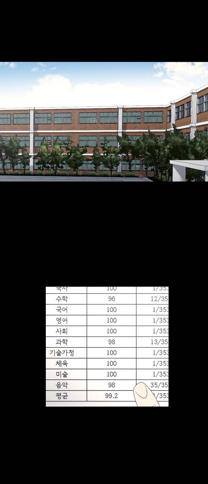 Garbage Time: Chapter 67