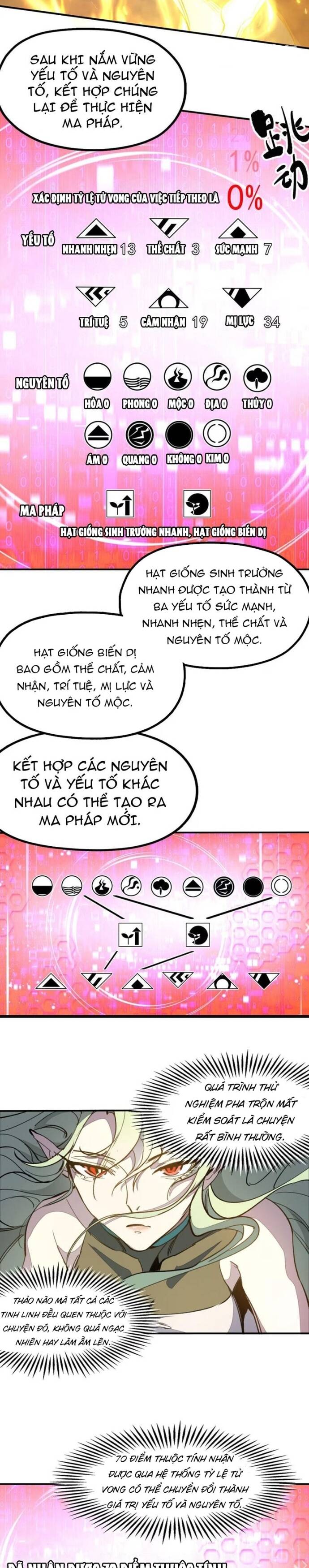 Hậu Duệ Tinh Linh: Chapter 3