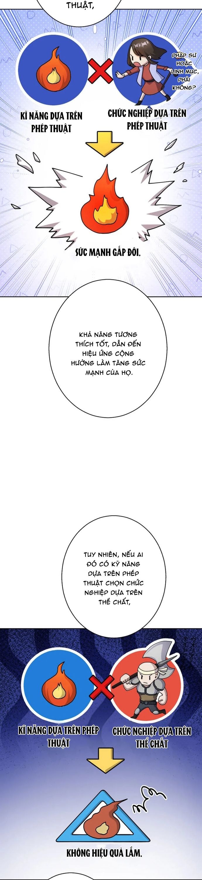 Kẻ Lạc Lối: Quỷ Vương Trọng Khải: Chapter 5