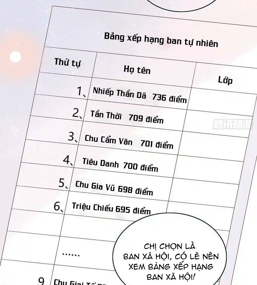 Làm Ảnh Hậu Không Bằng Học Thanh Hoa: Chapter 8