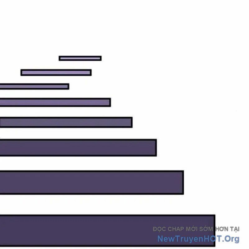 Mạo Hiểm Giả Carl: Chapter 8
