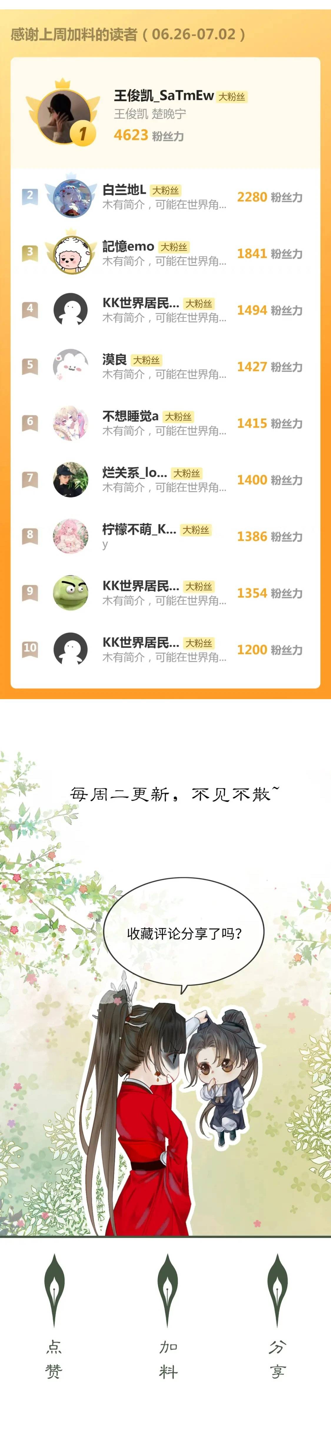 Nam Chủ Phản Diện Bị Dạy Hư: Chapter 30