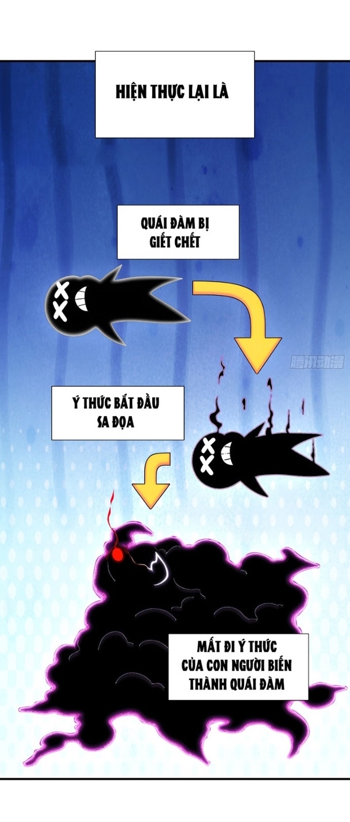 Người Chơi Hệ Tu La: Chapter 45