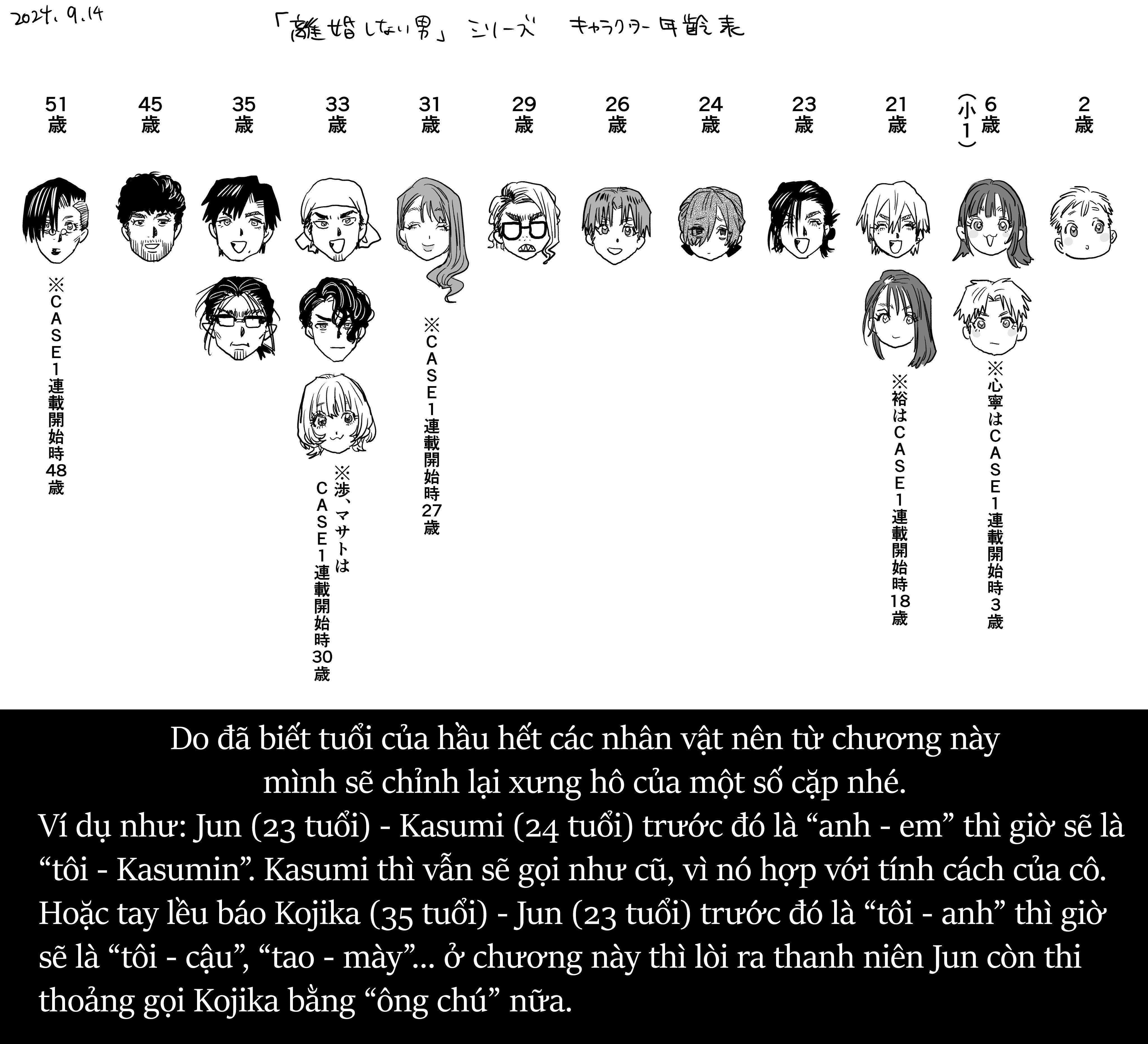 Người Đàn Ông Không Thể Ly Hôn Case 2: Chapter 20.1