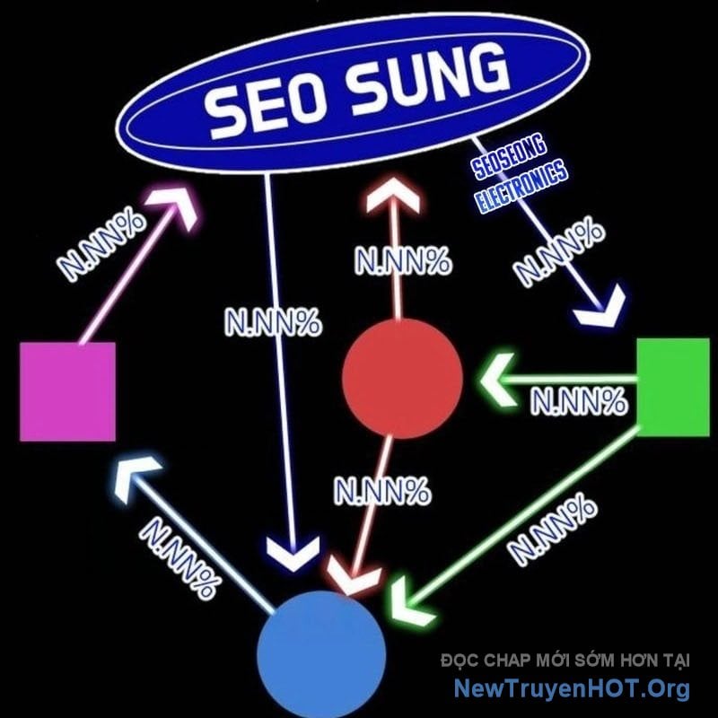 Nhà Đầu Tư Nhìn Thấy Tương Lai: Chapter 54