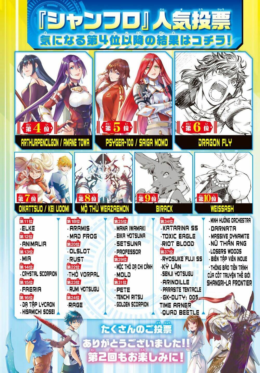 Shangri-La Frontier: Chapter 81