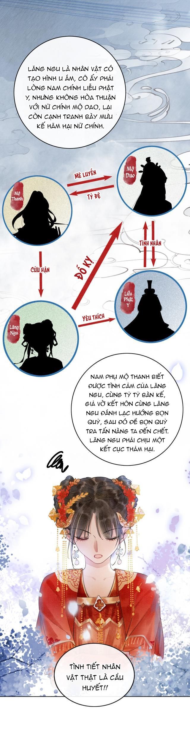 Sổ Tay Công Lược Của Hắc Liên Hoa: Chapter 1