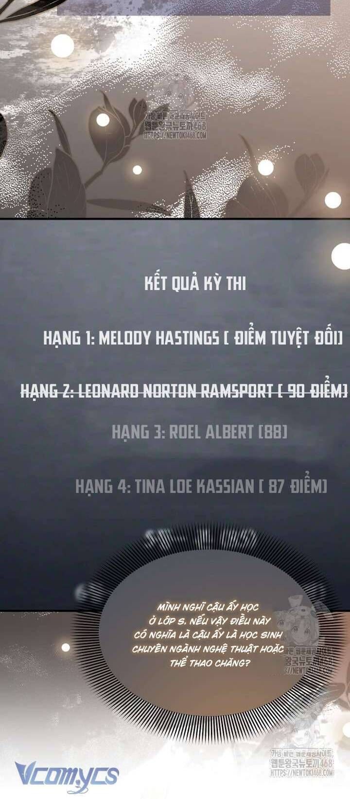 Sống Sót Trong Trường Học Ma Quái: Chapter 11