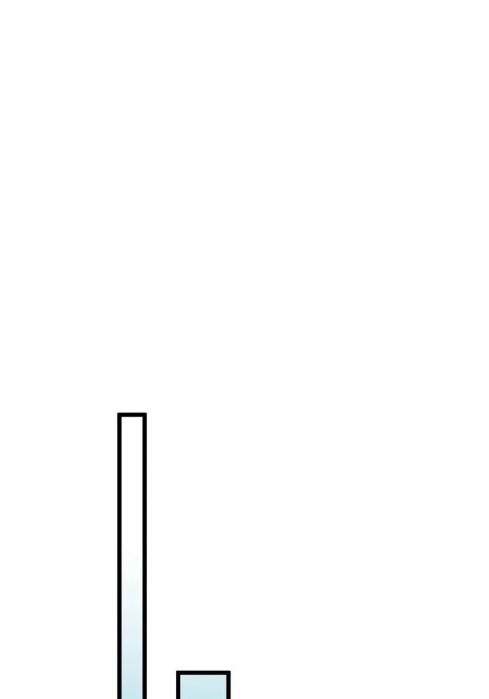 Tôi Bị Mắc Kẹt Trong Cùng Một Ngày Suốt Một Nghìn Năm: Chapter 187