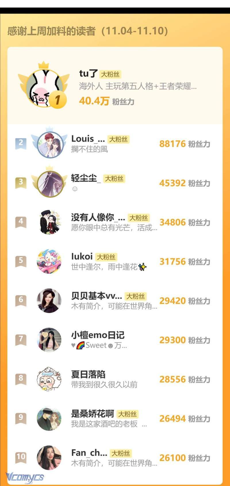 Tôi Cũng Muốn Làm Mợ Út: Chapter 36