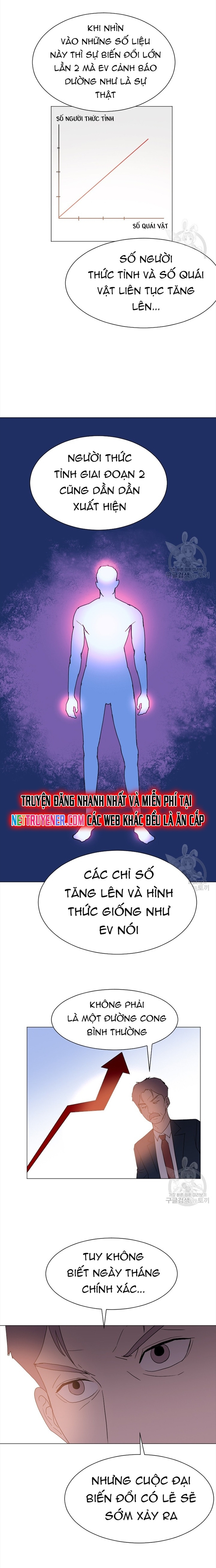 Tôi Nhặt Được Điện Thoại Từ Thế Giới Khác: Chapter 148