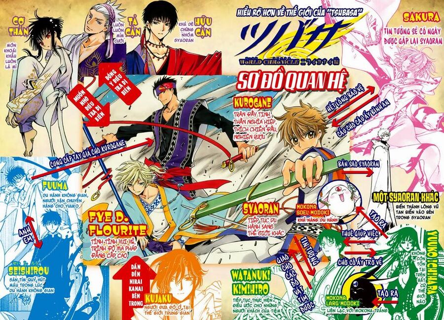 Tsubasa: World Chronicle - Thánh Địa Linh Hồn: Chapter 7