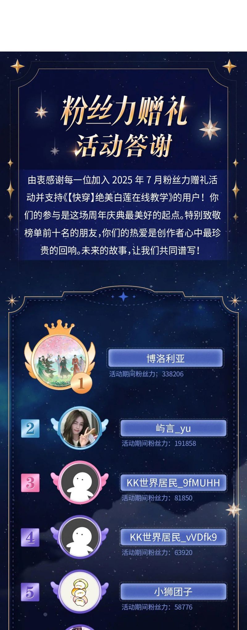 Tuyệt Mỹ Bạch Liên Online Dạy Học: Chapter 454