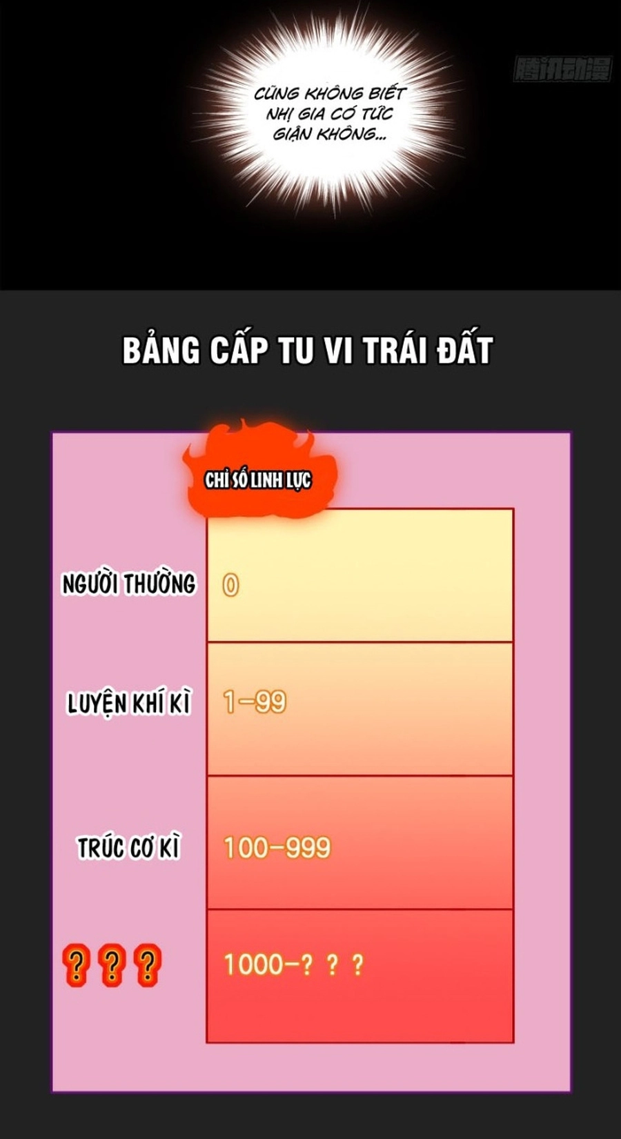 Tuyệt Sắc Đạo Lữ Đều Nói Ngô Hoàng Thể Chất Vô Địch: Chapter 403