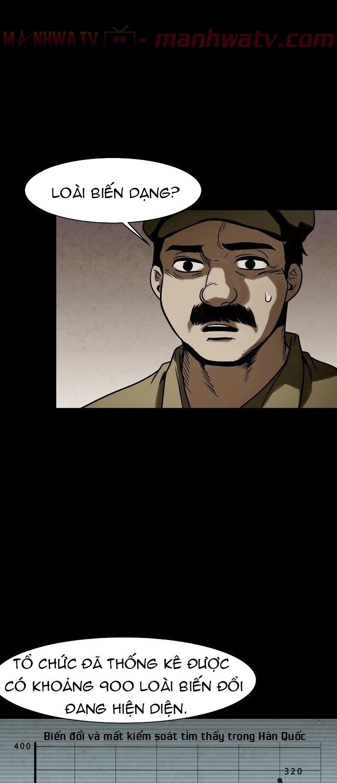 Virus Quái Vật: Chapter 16