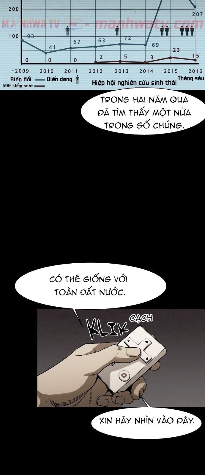 Virus Quái Vật: Chapter 16